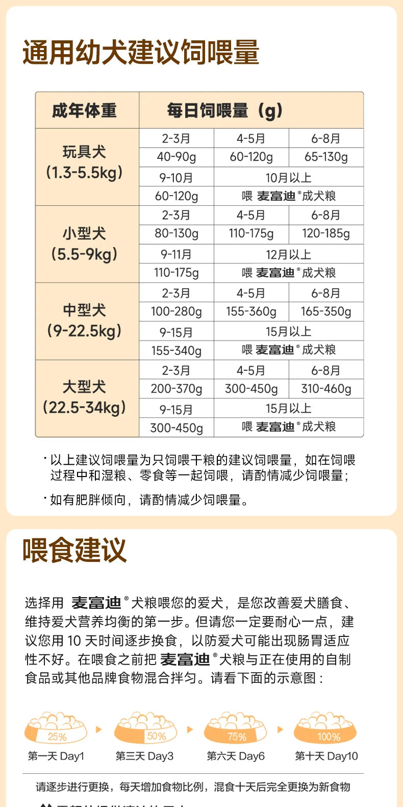 麦富迪双拼狗粮小型犬幼犬泰迪贵宾比熊柯基通用型小狗幼犬专用粮