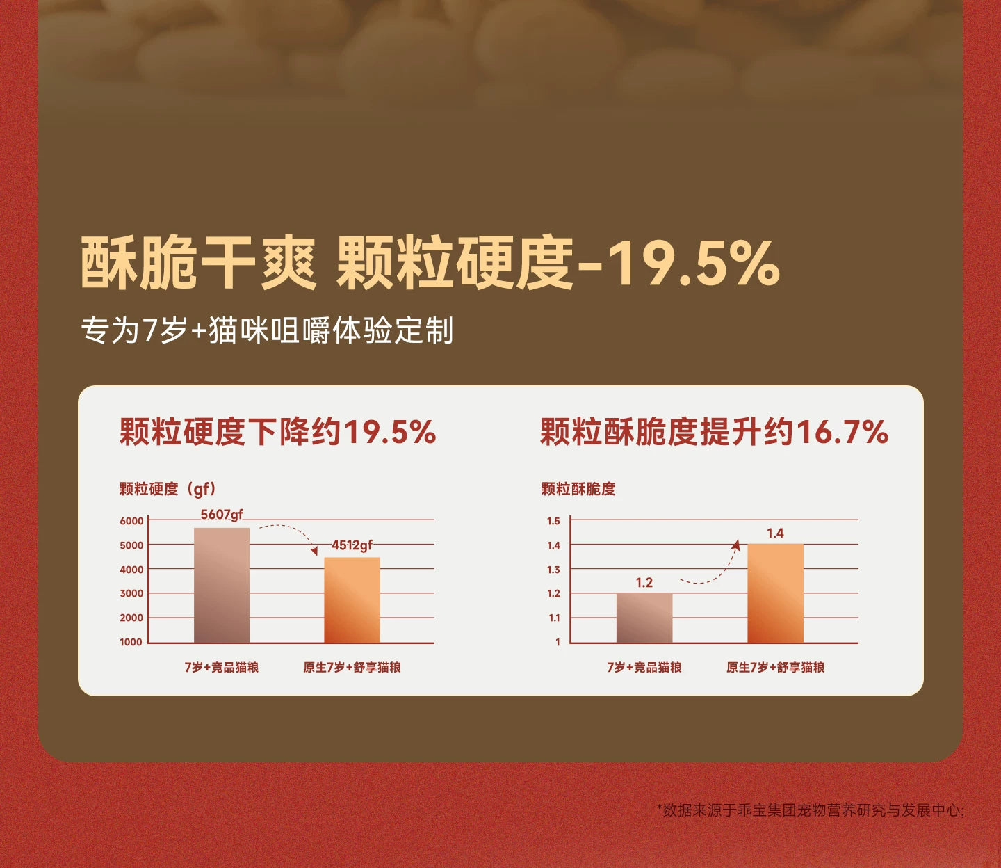 【新品】麦富迪猫粮7岁以上老年猫咪专用原生鲜鸡肉低磷猫粮1.5kg