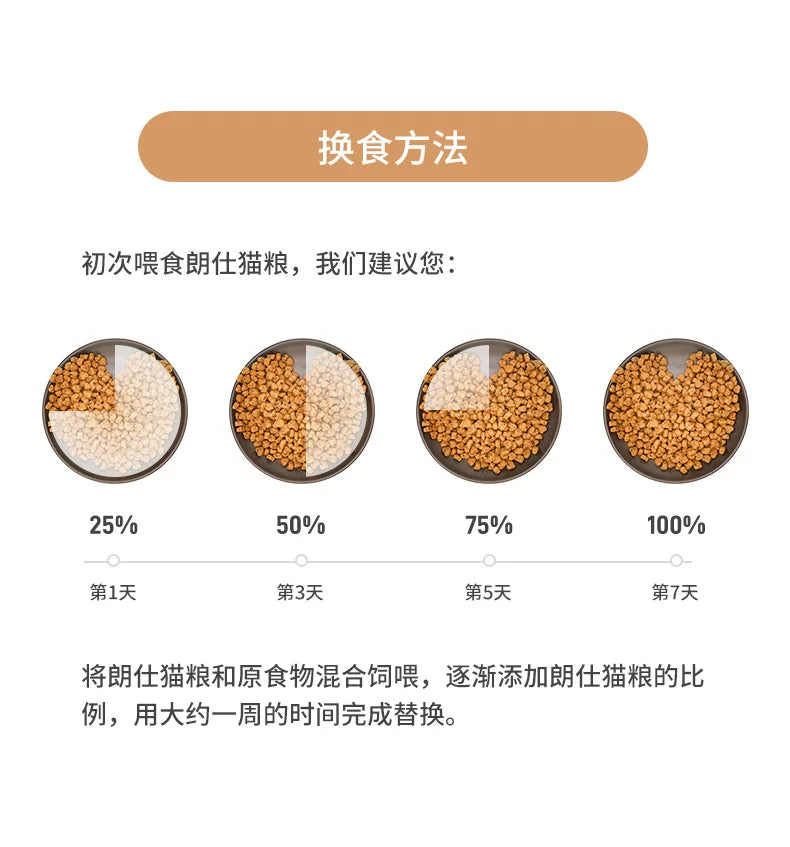 朗仕猫粮成猫幼猫1.5kg流浪猫英短猫粮试吃通用型膳食营养猫粮3斤