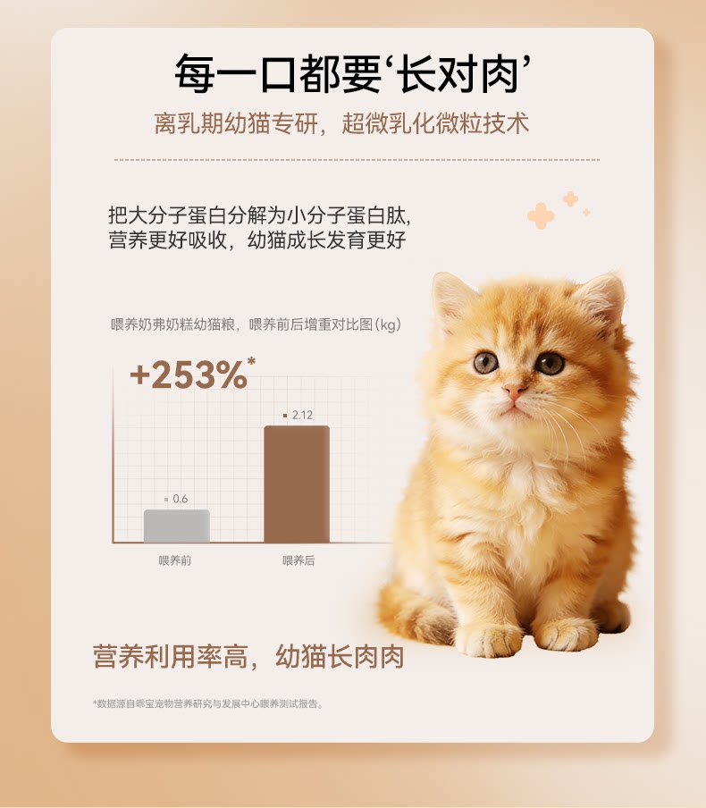 【幼猫专用】麦富迪奶弗奶糕天然粮羊奶鲜肉离乳期全价幼猫粮布偶