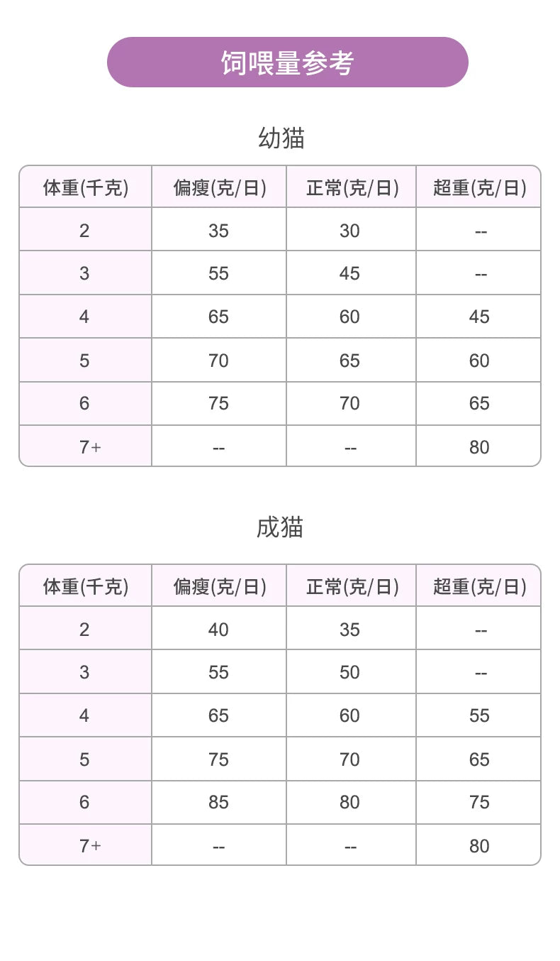朗仕猫粮幼猫成猫粮1.5kg英短蓝猫美短猫饭试吃通用型无谷粮3斤