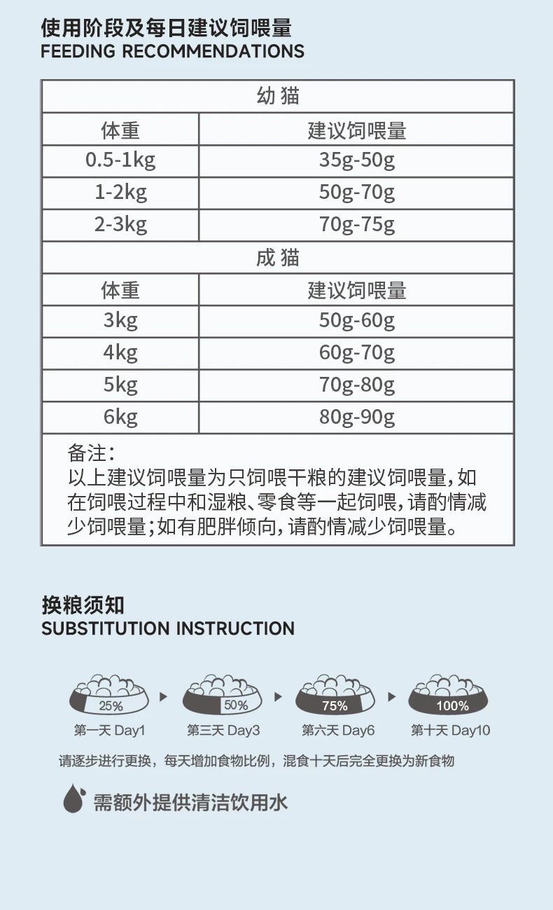 【新升级】麦富迪N5鱼油全价全期天然猫粮鲜肉营养美毛猫粮7.2kg