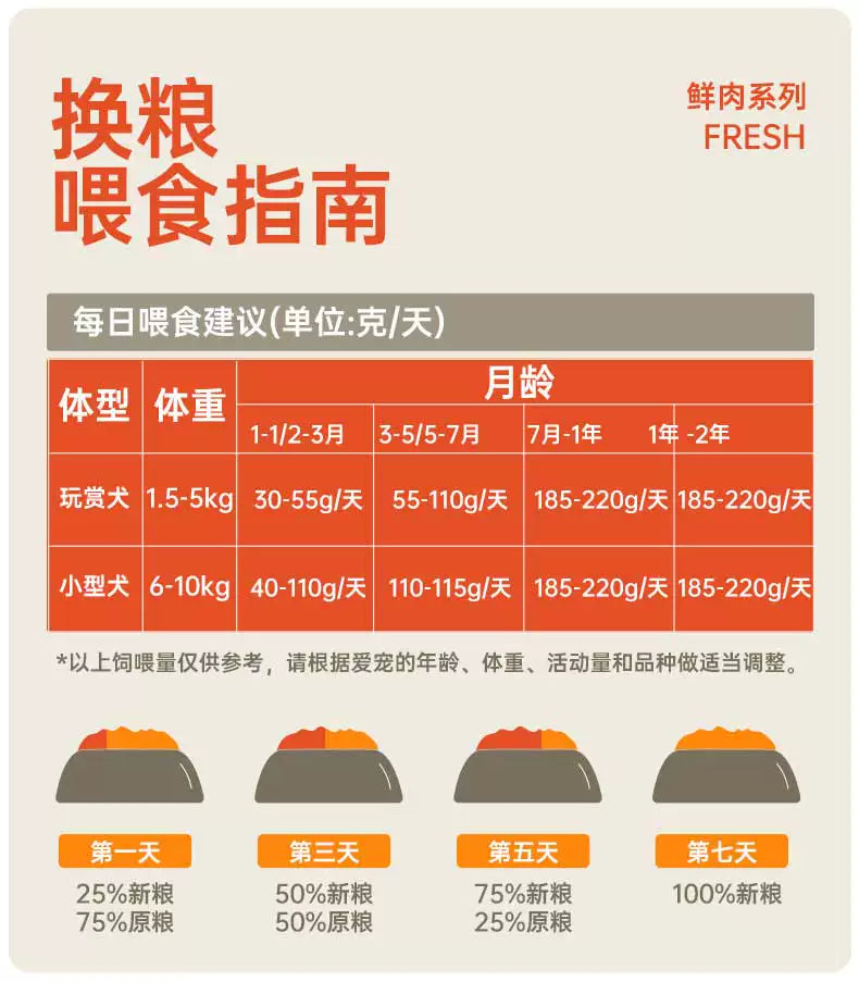 朗仕金毛幼犬狗粮15kg拉布拉多幼狗30斤装大型犬幼犬通用型鲜肉粮