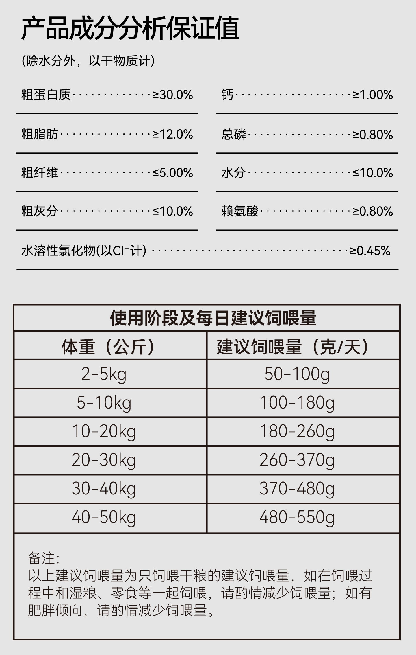 麦富迪狗粮营养pro成犬幼犬粮小型犬鲜肉益生元全期通用天然粮