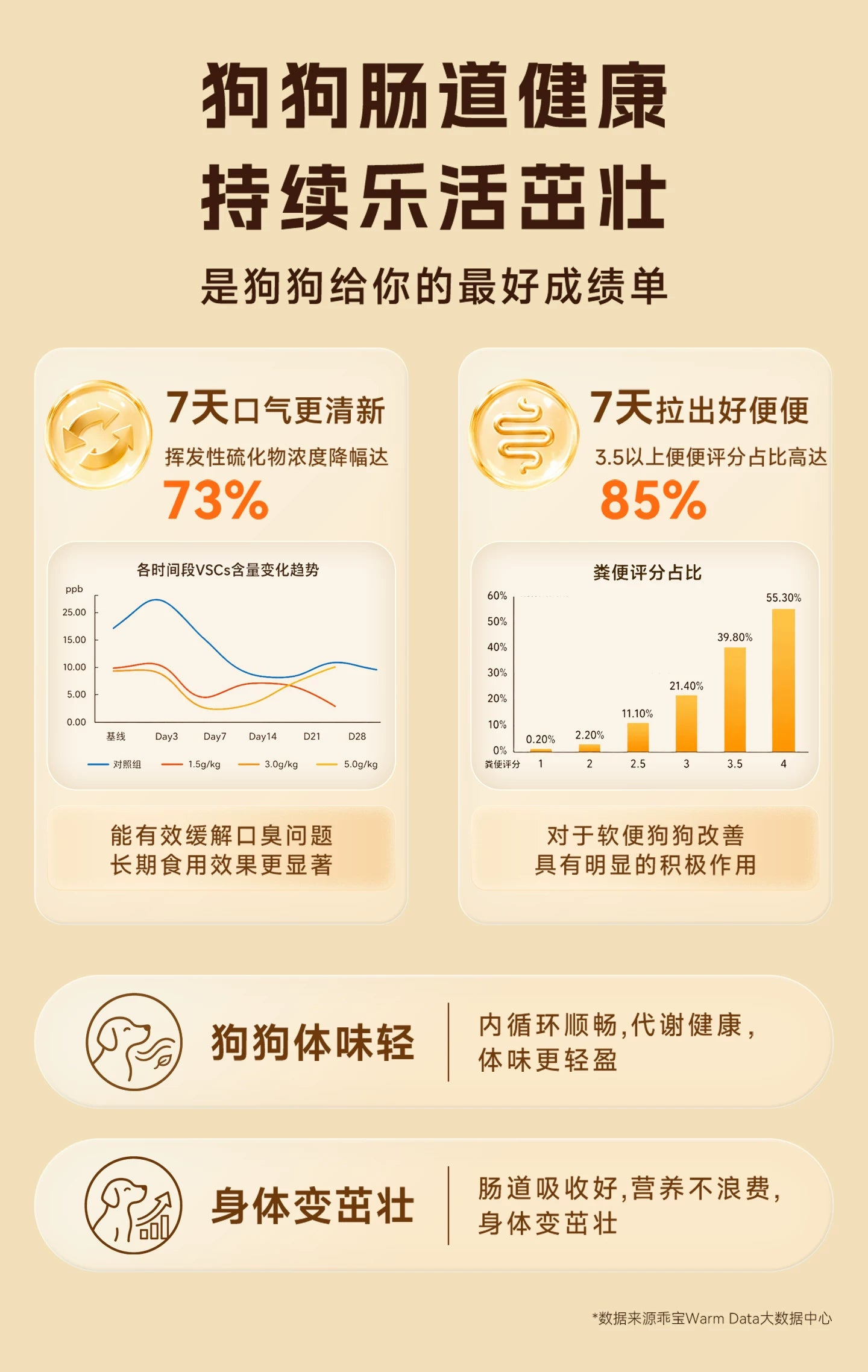 麦富迪乐活冻干狗粮鸭肉小型犬成犬专用幼犬粮泰迪比熊官方旗舰店