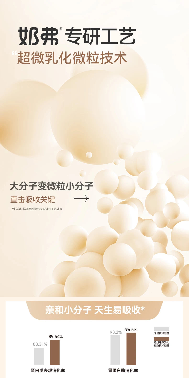 【新品】麦富迪奶弗羊奶鲜肉成猫天然粮营养鲜鸡肉猫咪专用粮