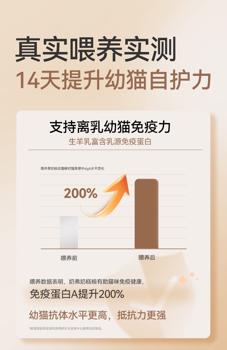 【幼猫专用】麦富迪奶弗奶糕天然粮羊奶鲜肉离乳期全价幼猫粮布偶