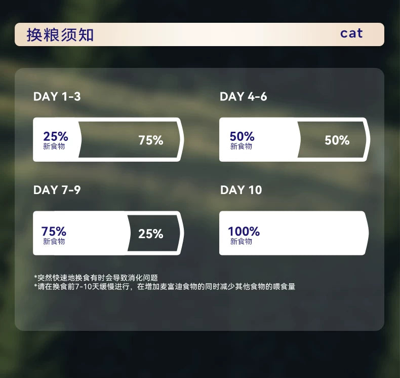 麦富迪barf霸弗猫粮生骨肉营养益肤美毛成猫幼猫粮官方旗舰店&