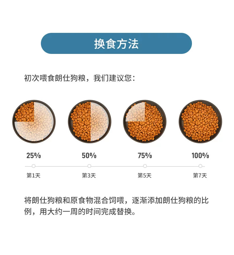 朗仕狗粮小型成犬粮500g双重靓毛配方雪纳瑞贵宾比熊通用型犬粮