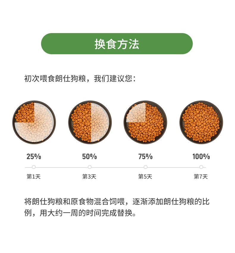 朗仕狗粮1.5kg泰迪金毛萨摩耶拉布拉多离乳幼犬粮膳食营养狗粮3斤