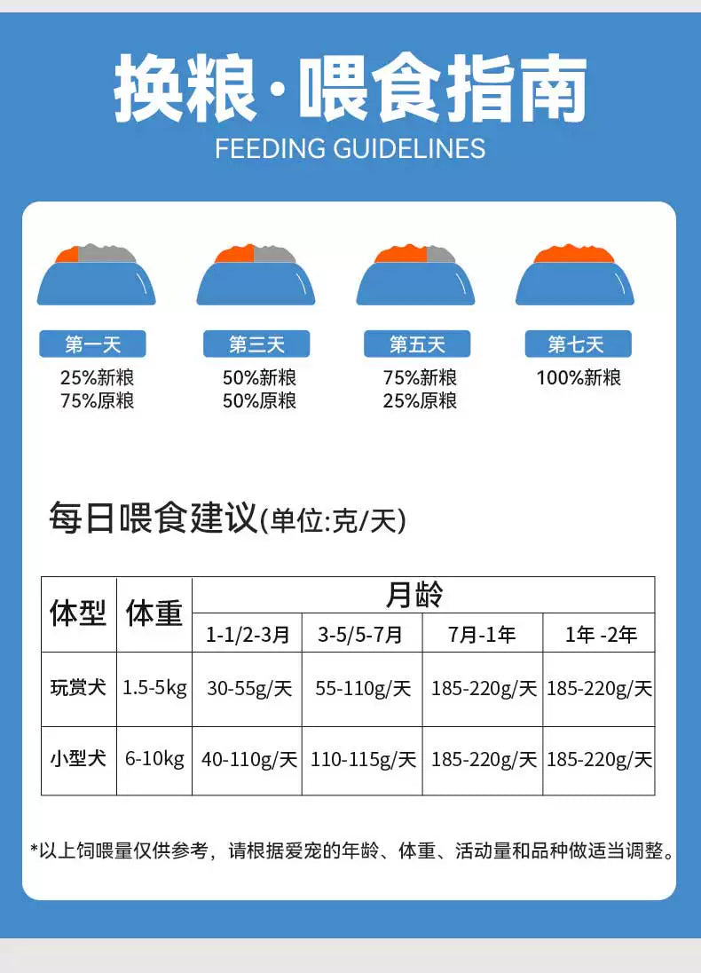 朗仕奶糕狗粮1.5kg离乳期幼犬通用型3斤小泰迪奶狗拉布拉多金毛
