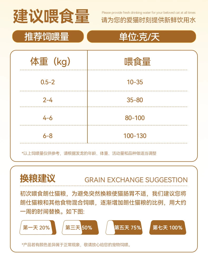 朗仕猫粮幼猫专用粮离乳期奶糕粮布偶英短蓝猫全价1.5kg鲜肉3斤