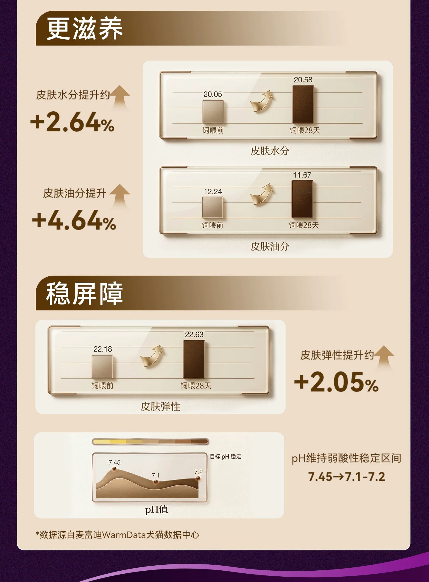 麦富迪狗粮舒然鱼油鸭肉梨小型犬成犬泰迪金毛通用官方旗舰店正品
