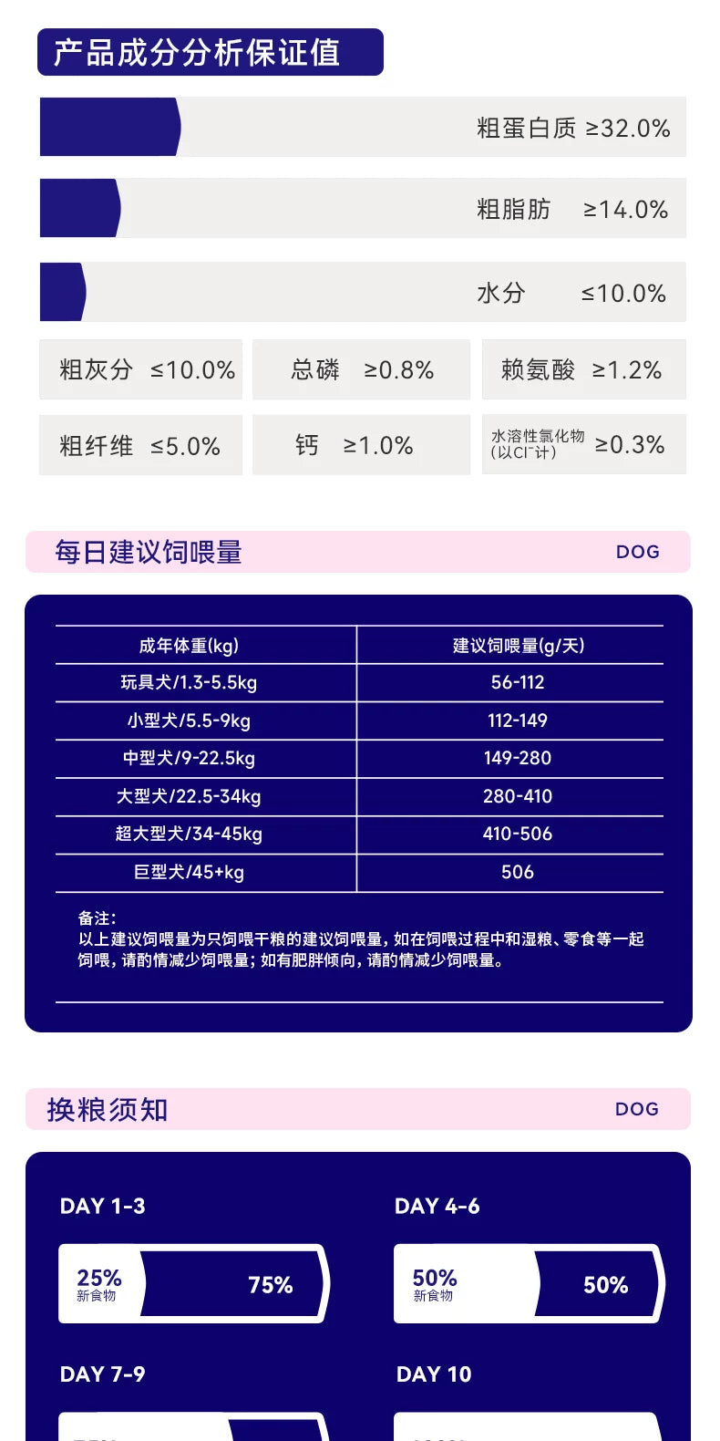 麦富迪狗粮barf霸弗天然粮小型犬成犬幼犬鲜肉粮柴犬柯基泰迪通用
