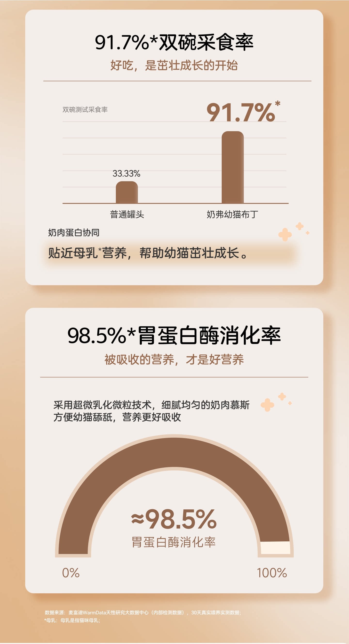 【新品】麦富迪奶弗奶萃布丁主食罐猫零食全价成幼猫咪罐头湿粮