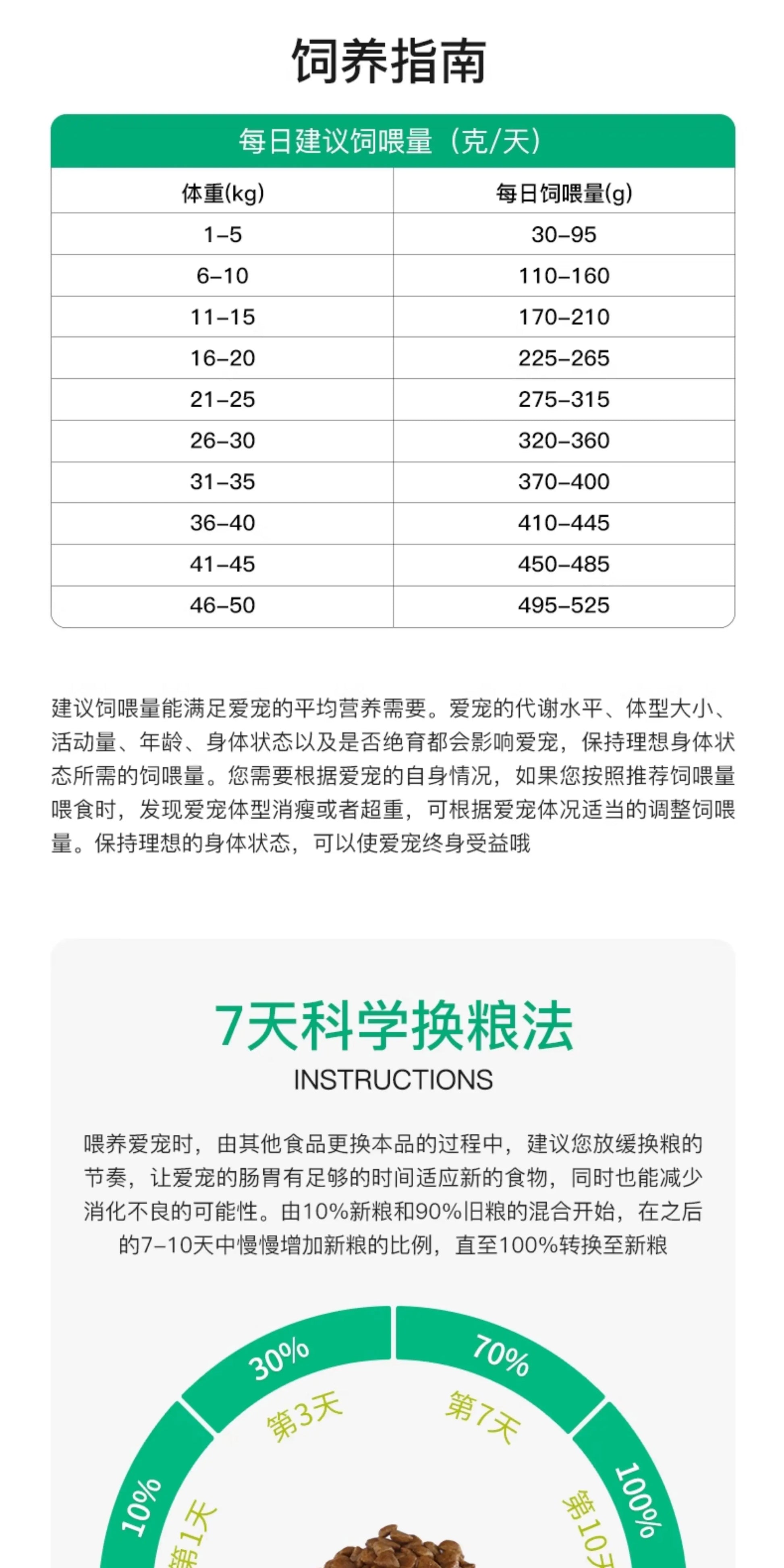 爵加狗粮1.5kg泰迪专用粮金毛比熊拉布拉多博美通用型成犬粮3斤装