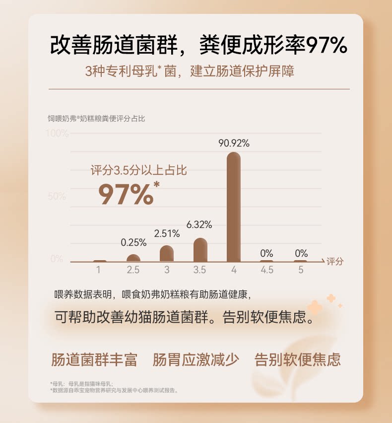 【奶fufu离乳安心礼盒】麦富迪奶弗奶糕粮幼猫专用猫粮猫零食礼盒