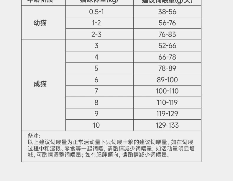 麦富迪营养森林猫粮成猫幼猫三文鱼鲜鸡肉冻干通用正品猫粮2kg