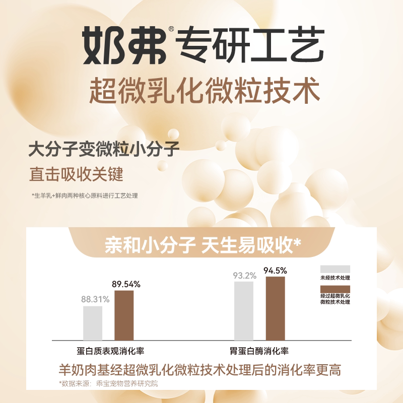 麦富迪冻干猫粮奶弗羊奶鲜肉主食冻干成猫幼猫粮320g*2囤货装