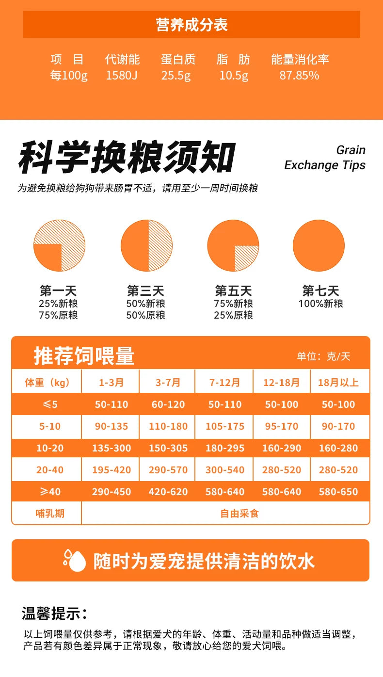 朗仕幼犬狗粮鲜肉冻干多拼泰迪比熊金毛专用旗舰店官方正品1.5kg