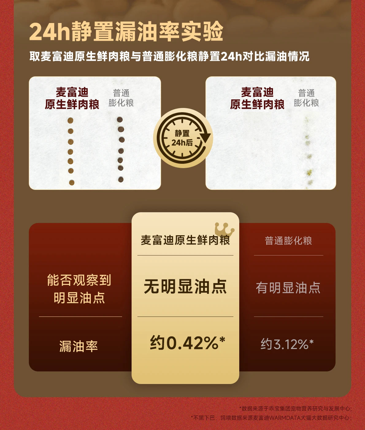 麦富迪猫粮全价原生鲜肉粮营养成猫幼猫通用猫粮1.5kg官方旗舰店