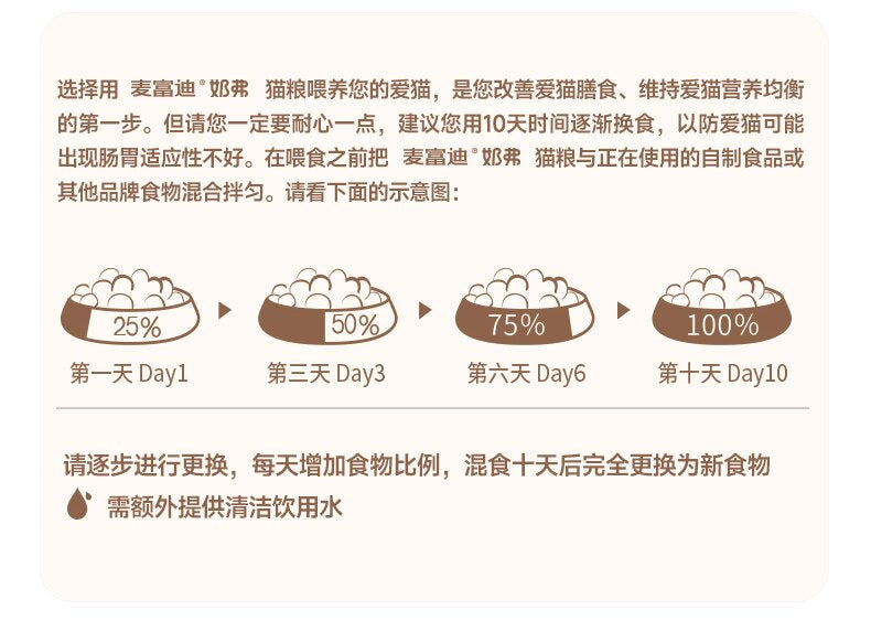 【试吃尝鲜】麦富迪奶弗全价羊奶鲜肉成幼猫咪天然粮营养猫粮200g