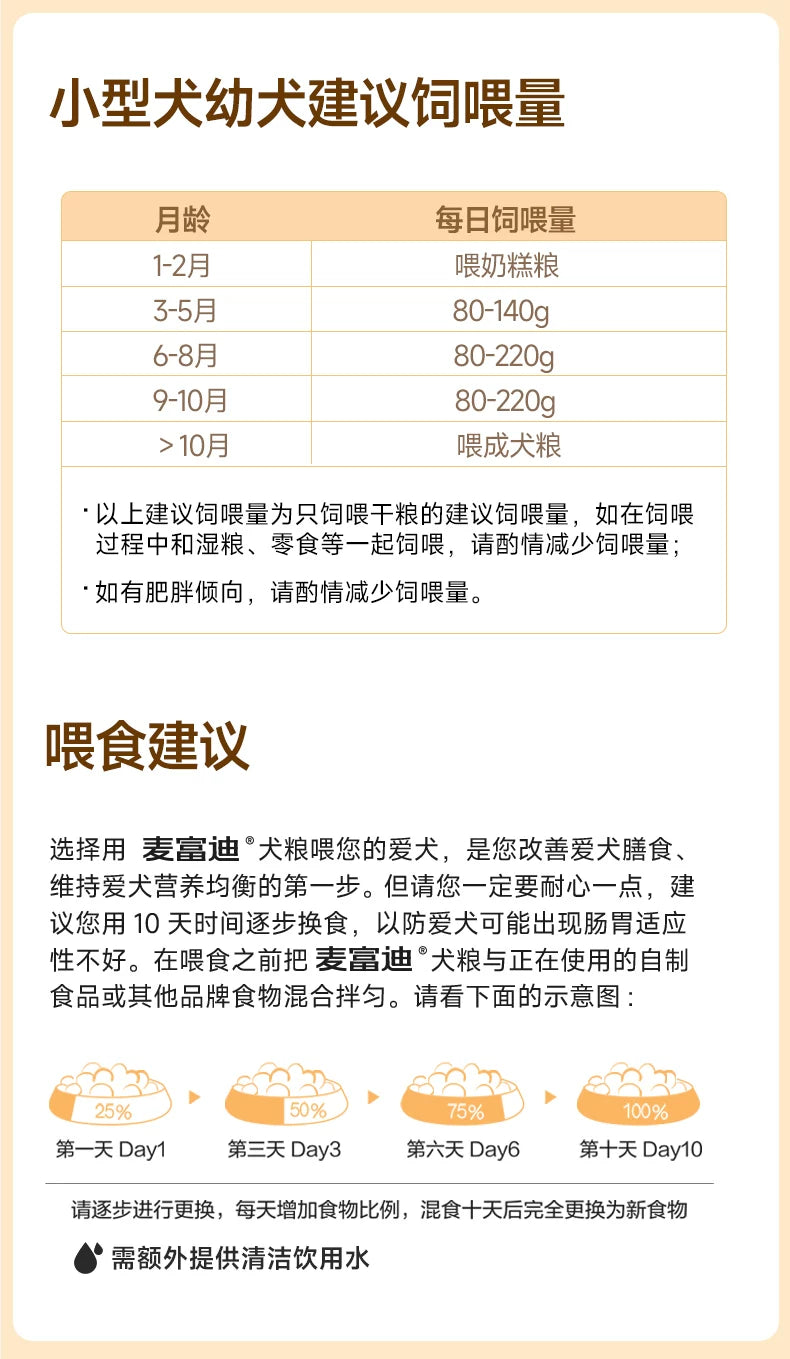 麦富迪双拼狗粮小型犬幼犬泰迪贵宾比熊柯基通用型小狗幼犬专用粮