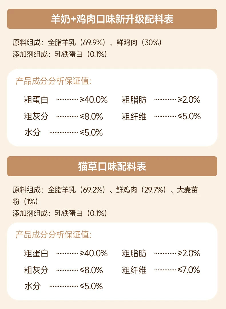 麦富迪猫咪冻干羊奶棒奶酪棒营养猫草零食磨牙洁齿成幼猫饼干零食