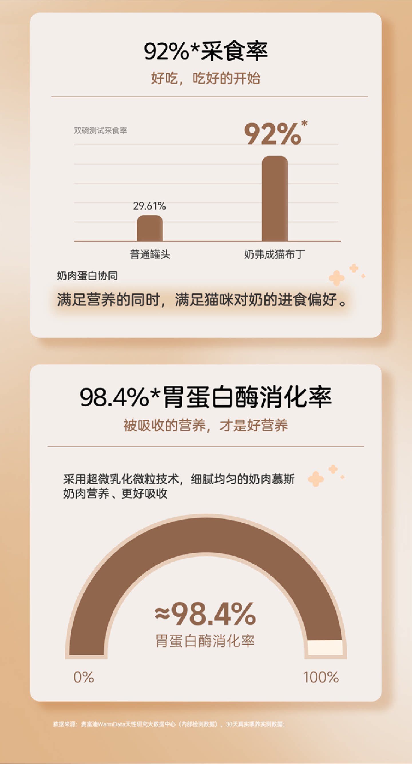 【新品】麦富迪奶弗奶萃布丁主食罐猫零食全价成幼猫咪罐头湿粮