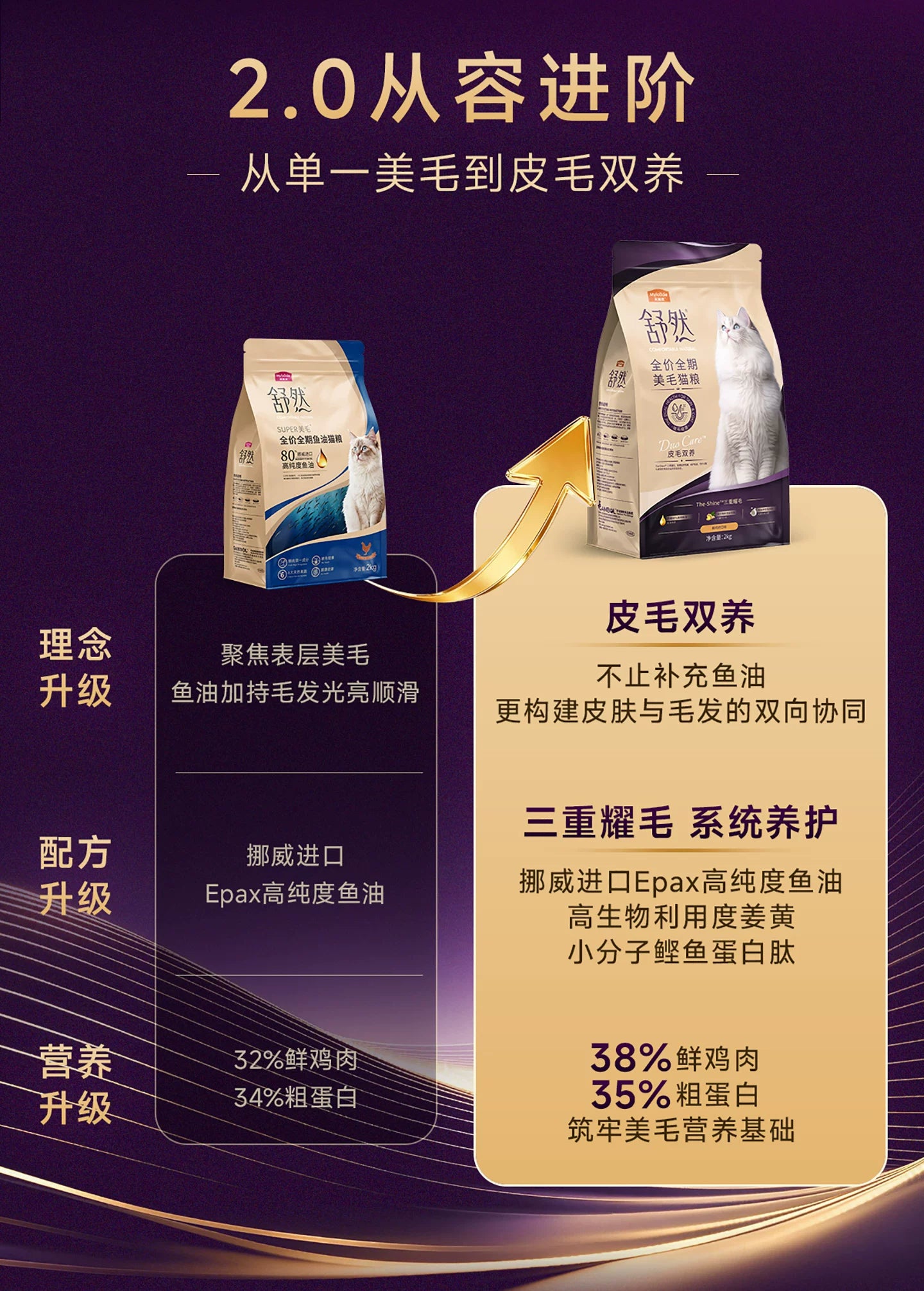 麦富迪舒然鱼油猫粮美毛靓毛添加80%高纯度鱼油成幼猫粮通用2kg&