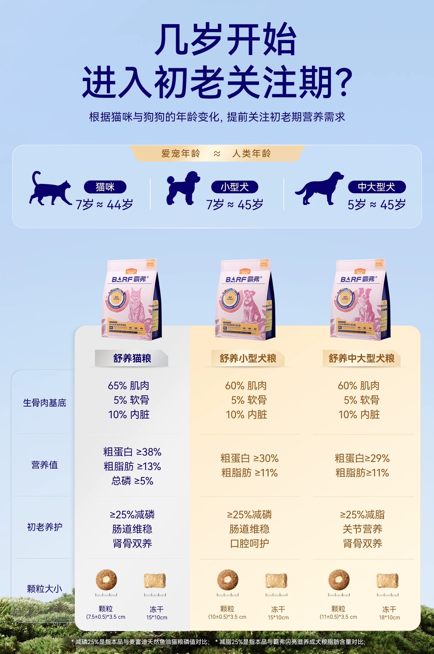 麦富迪狗粮barf霸弗7岁+老年舒养小型犬粮轻脂减负官方旗舰店正品