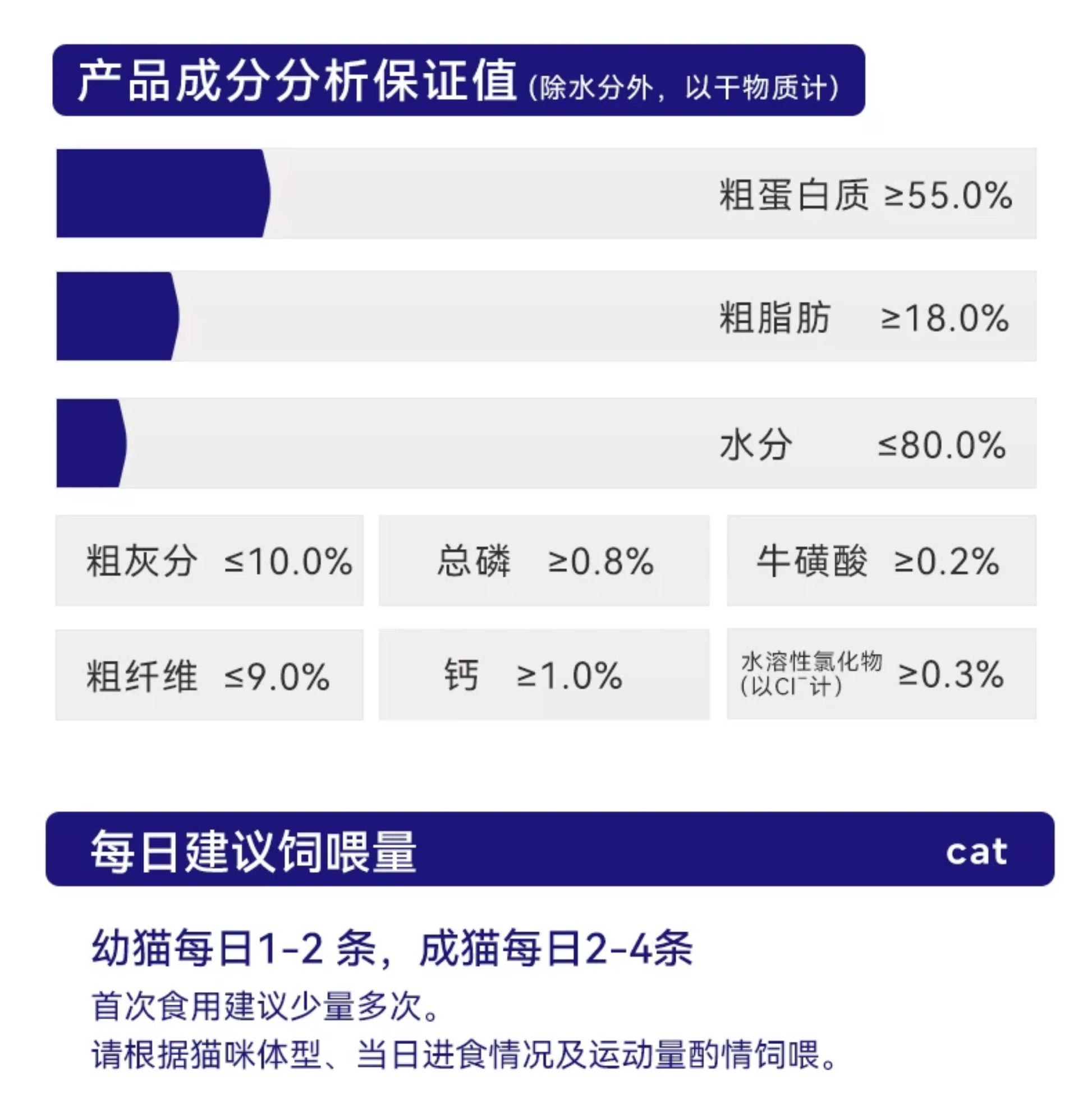 麦富迪猫零食barf霸弗主食猫条成幼猫咪互动零食奖励营养猫条80支