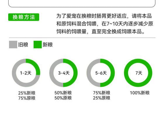 朗仕鲜肉双拼狗粮鸭肉梨冻干成犬幼犬通用型泰迪比熊小型犬专用粮