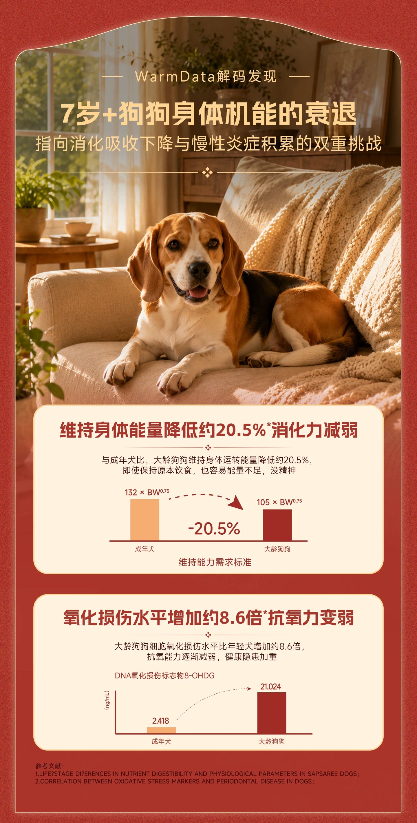 【新品】麦富迪原生7岁以上老年狗狗专用原生鲜鸡肉轻脂犬粮1.5kg