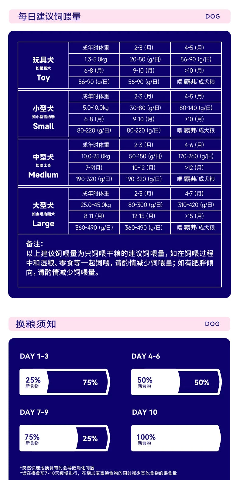 麦富迪狗粮barf霸弗生骨肉泰迪比熊小型犬成幼犬粮官方旗舰店正品