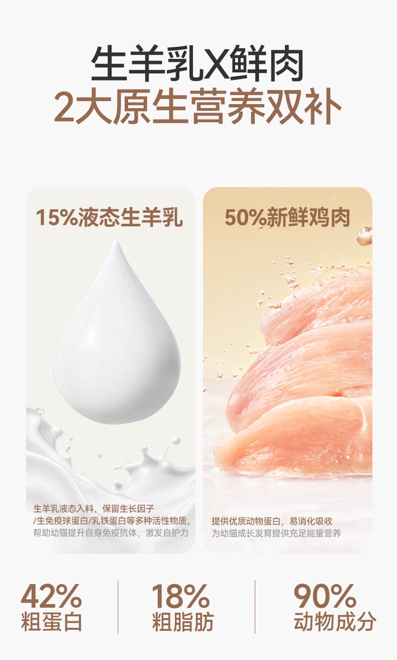【奶fufu离乳安心礼盒】麦富迪奶弗奶糕粮幼猫专用猫粮猫零食礼盒