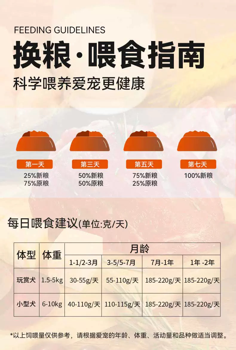朗仕幼犬狗粮鲜肉冻干多拼泰迪比熊金毛专用旗舰店官方正品1.5kg