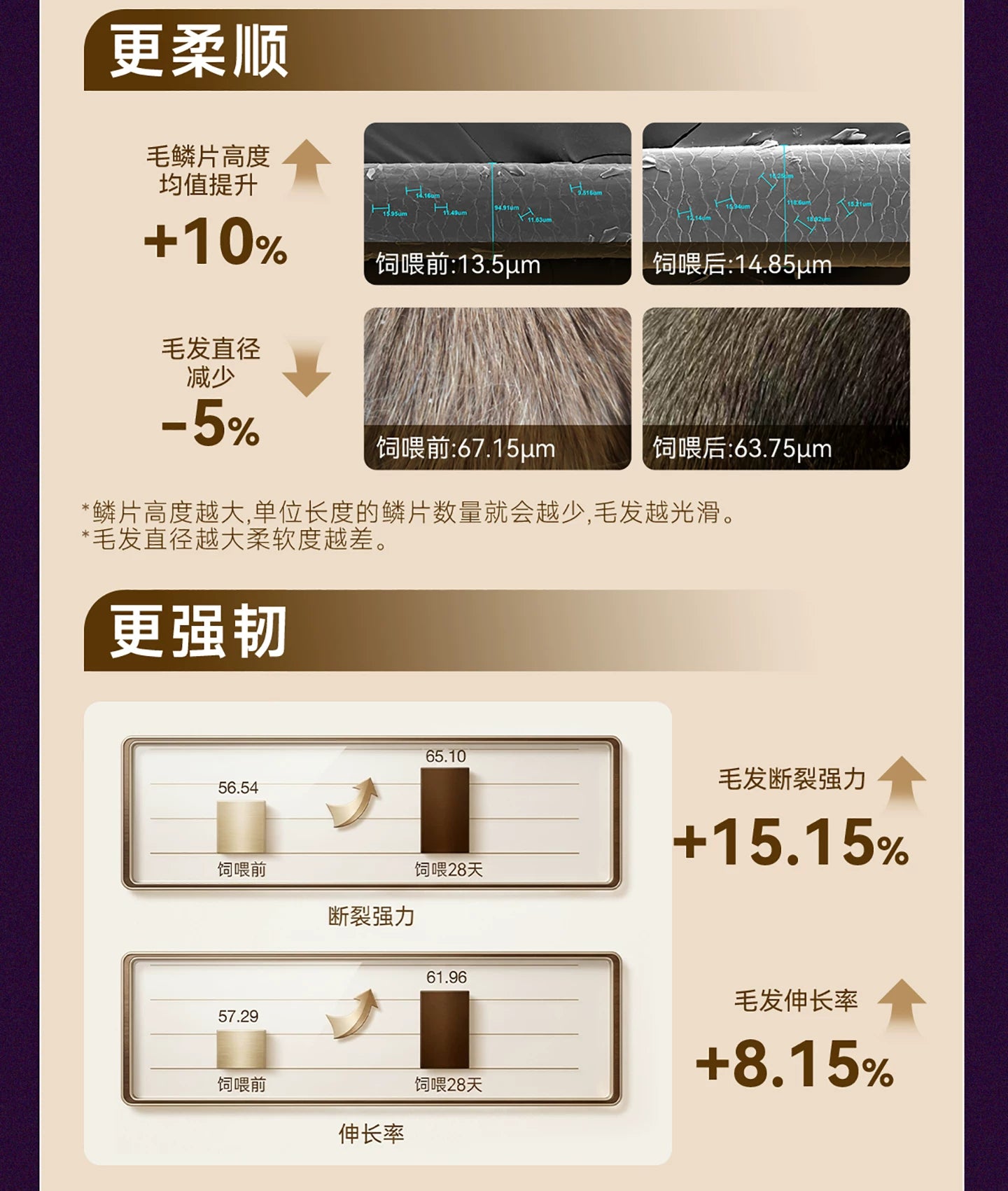 麦富迪狗粮2.0舒然美毛鸭肉梨幼犬小型犬比熊泰迪犬粮官方旗舰店