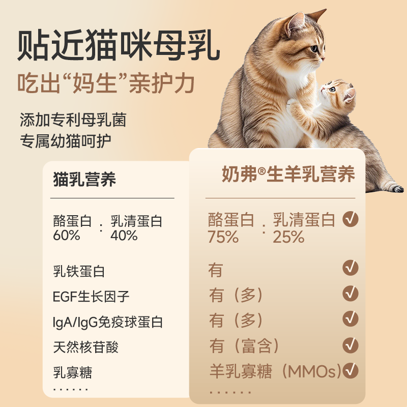 麦富迪奶弗羊奶鲜肉烘焙全价猫粮鲜鸡肉成猫幼猫囤货装1.5kgx4包