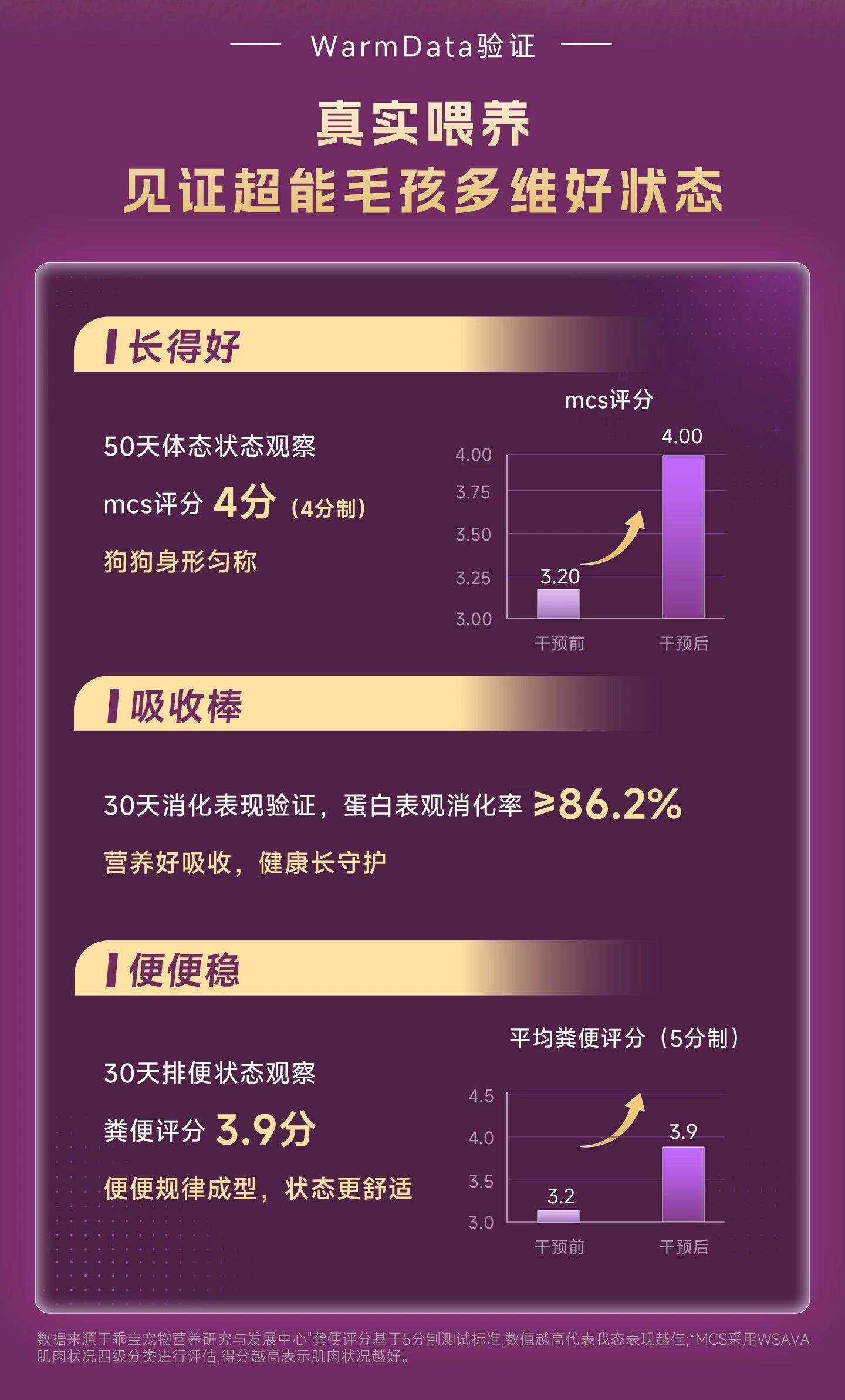 麦富迪狗粮超能餐双拼冻干粮全价全期泰迪金毛通用犬粮官方旗舰店