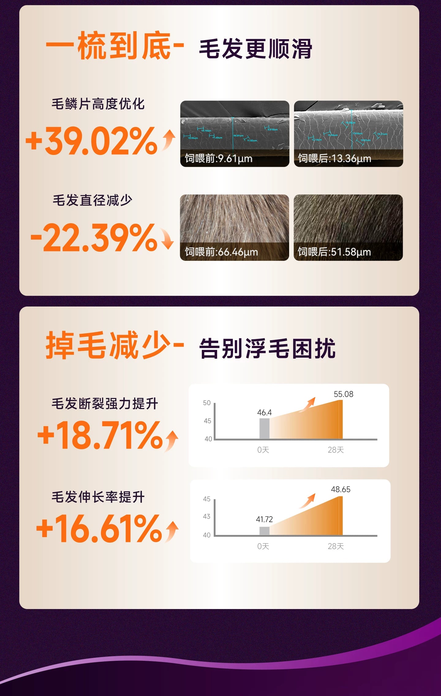 麦富迪舒然鱼油猫粮美毛靓毛添加80%高纯度鱼油成幼猫粮通用10kg