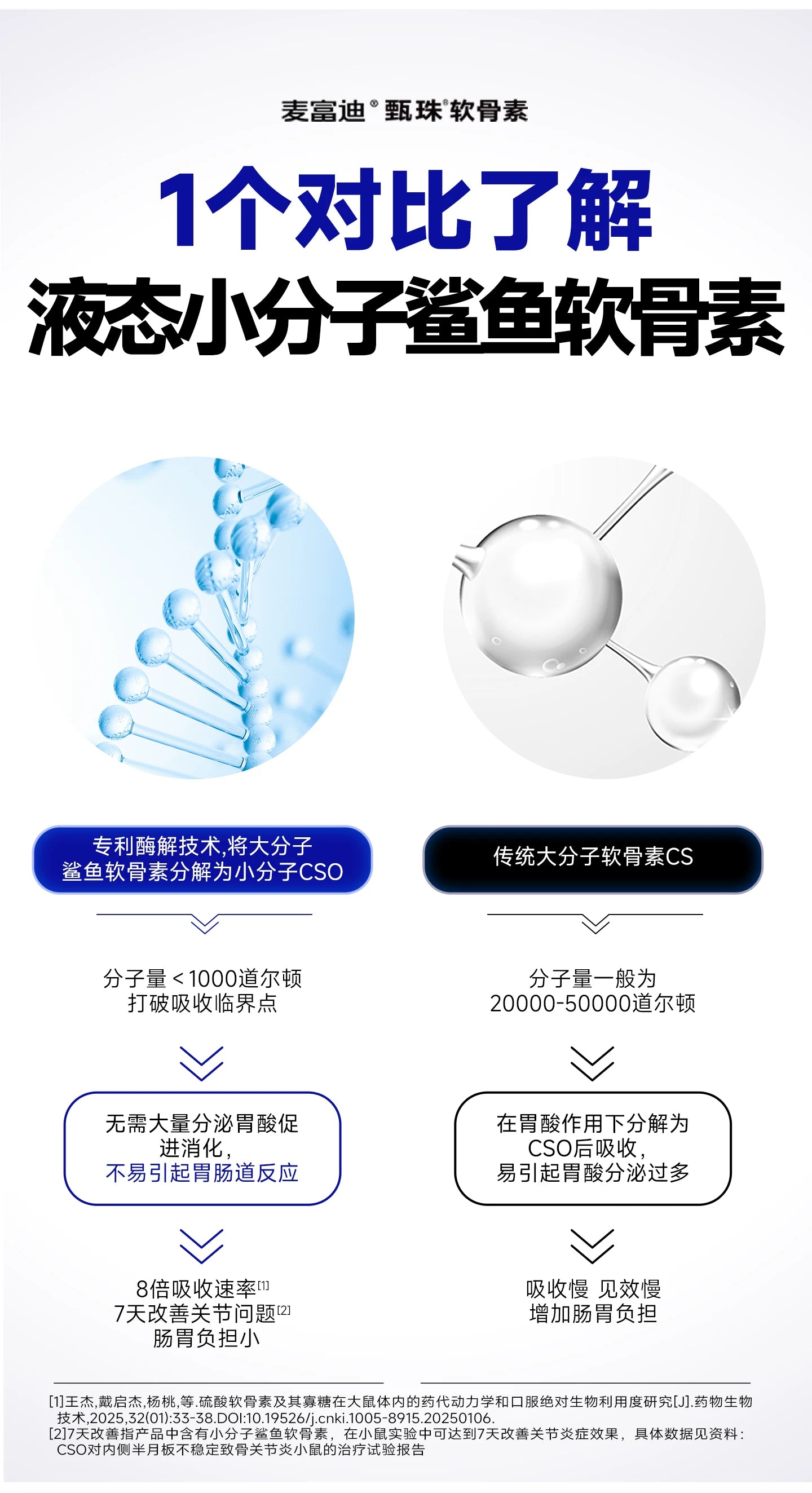 麦富迪甄珠鱼油鲨鱼软骨素宠物狗狗保护关节修复健骨补钙小分子