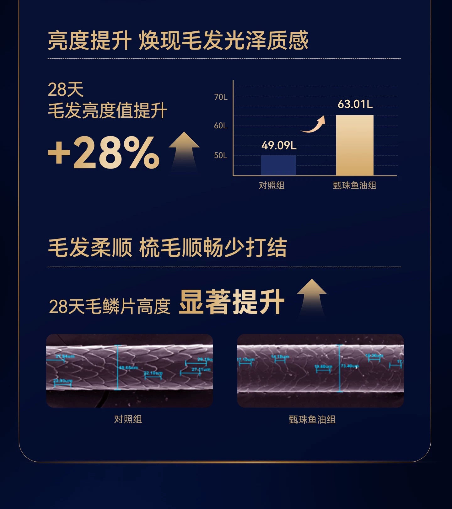 麦富迪甄珠鱼油猫用爆珠凤尾鱼油磷虾油美毛宠物猫咪专用非卵磷脂