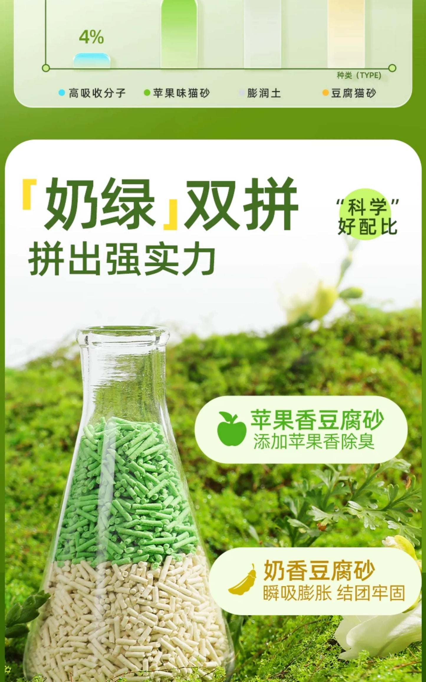 朗仕猫砂豆腐砂高效除臭几近无尘混合膨润土矿砂猫咪专用结团幼猫