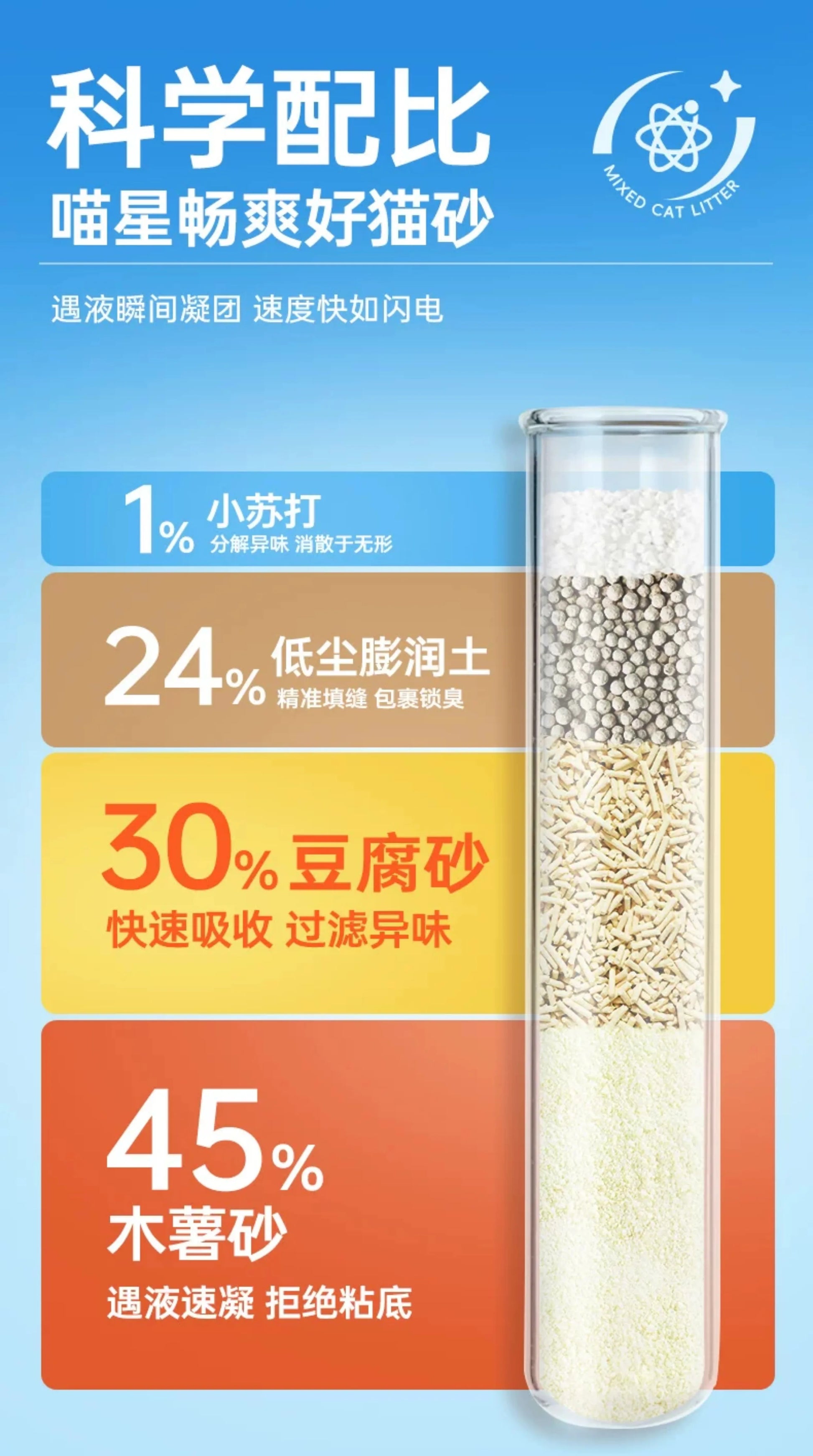 【超值囤货】朗仕木薯混合猫砂2kg*20袋  强效除臭