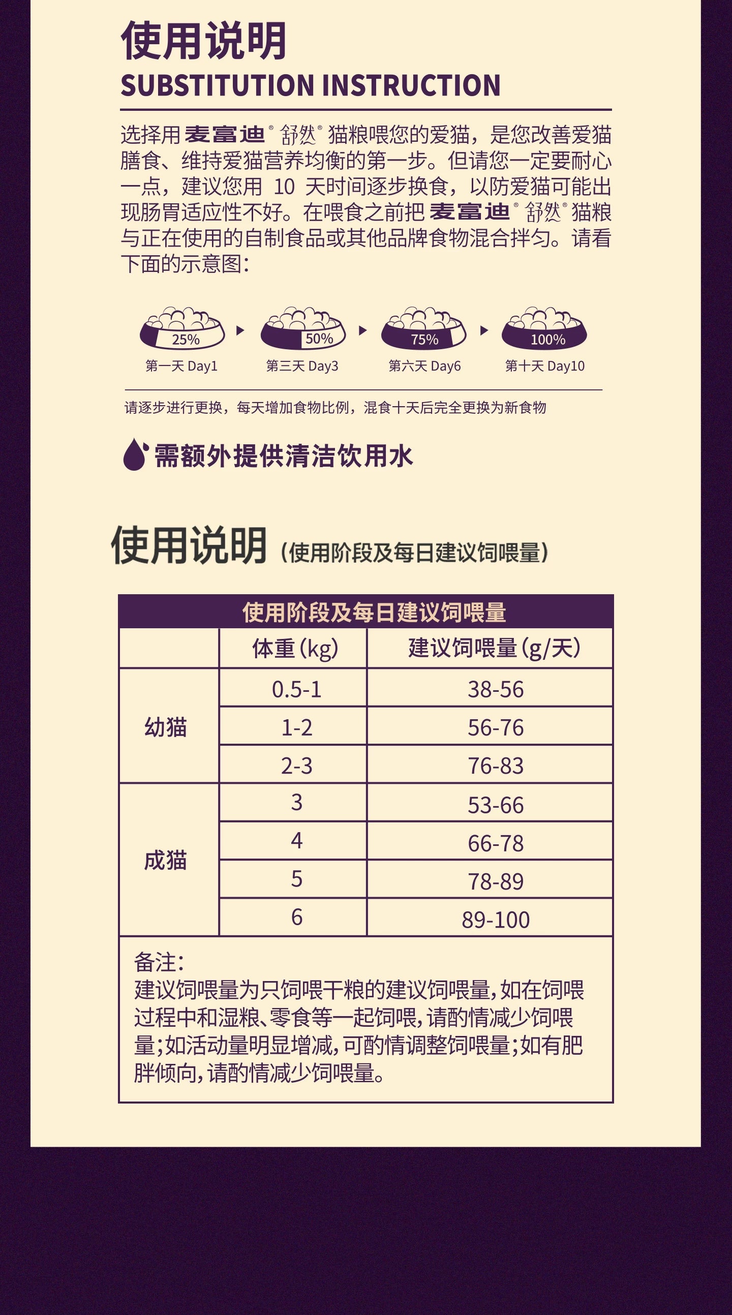 麦富迪舒然鱼油猫粮美毛靓毛添加80%高纯度鱼油成幼猫粮通用10kg