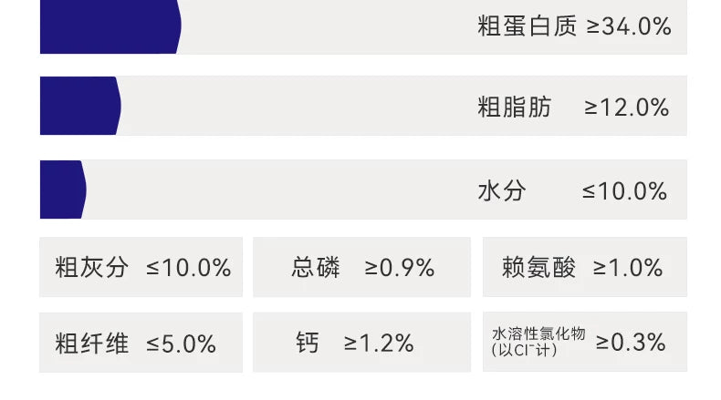 麦富迪狗粮barf霸弗天然粮小型犬成犬幼犬鲜肉粮柴犬柯基泰迪通用