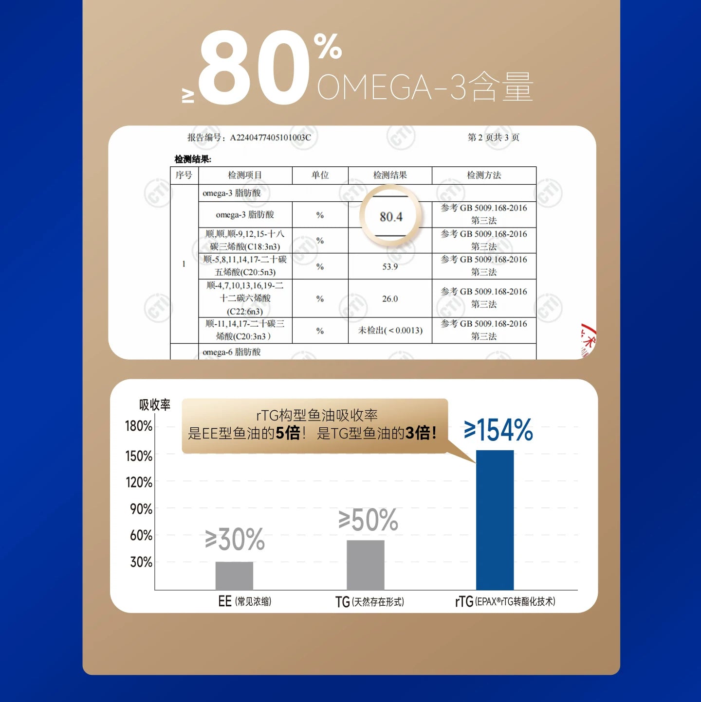 麦富迪舒然鱼油猫粮美毛靓毛添加80%高纯度鱼油成幼猫通用猫粮2kg
