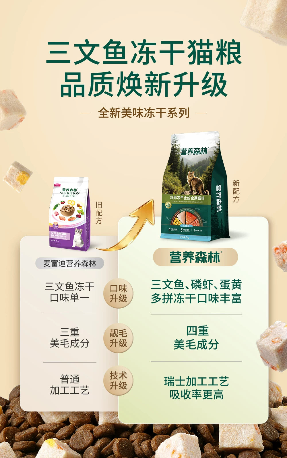 麦富迪营养森林猫粮成猫幼猫三文鱼鲜鸡肉冻干通用正品猫粮2kg