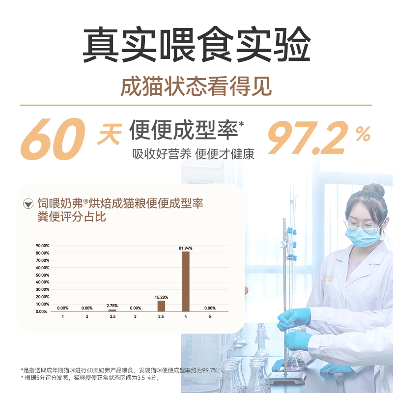 【新升级】麦富迪奶弗全价羊奶鲜肉烘焙猫粮营养鲜鸡肉成猫专用粮